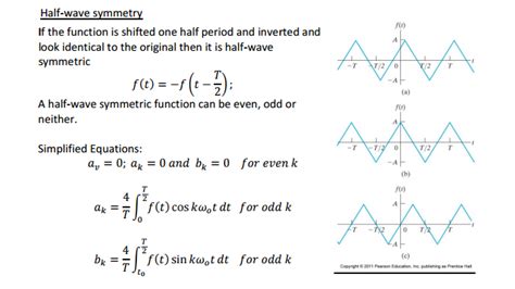 half wave symmetry|fourier coefficients example.